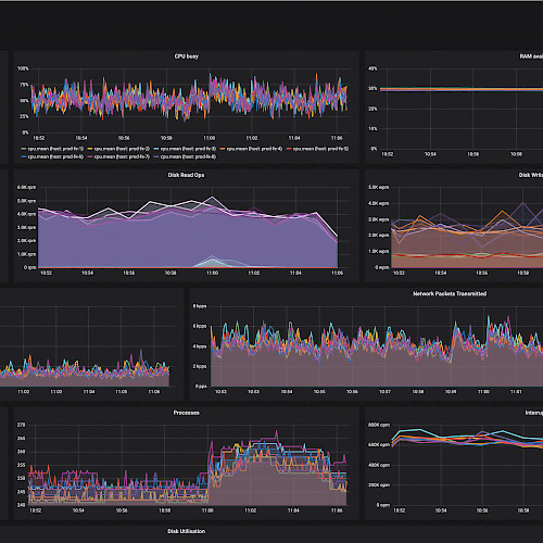 FAZ Dashboard Cloudmigration