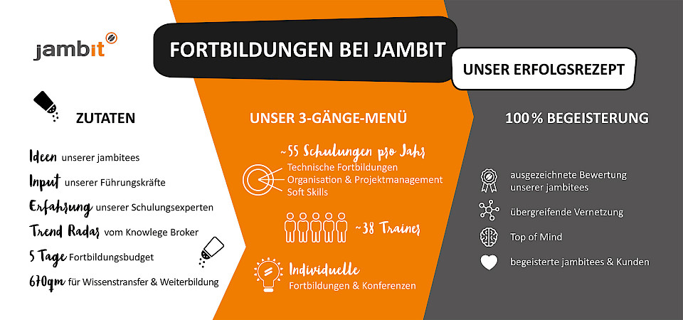 Fortbildungen und Wissensmanagement bei jambit