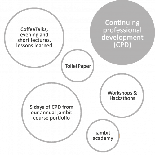 Possibilities for continuing professional development (CPD)