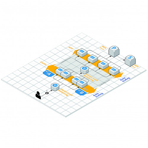 Cloud Migration eines Internetportals nach AWS