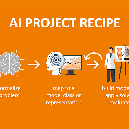 AI Project Recipe