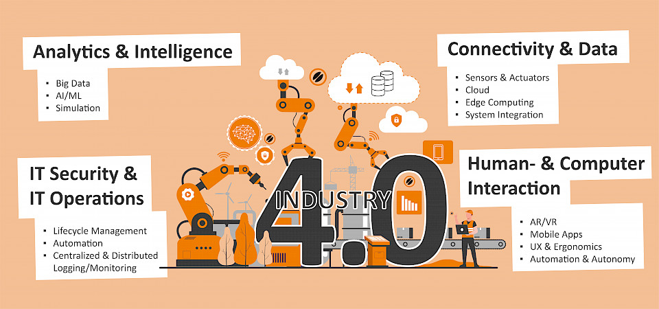 Individual Industry 4.0 software solutions for your company