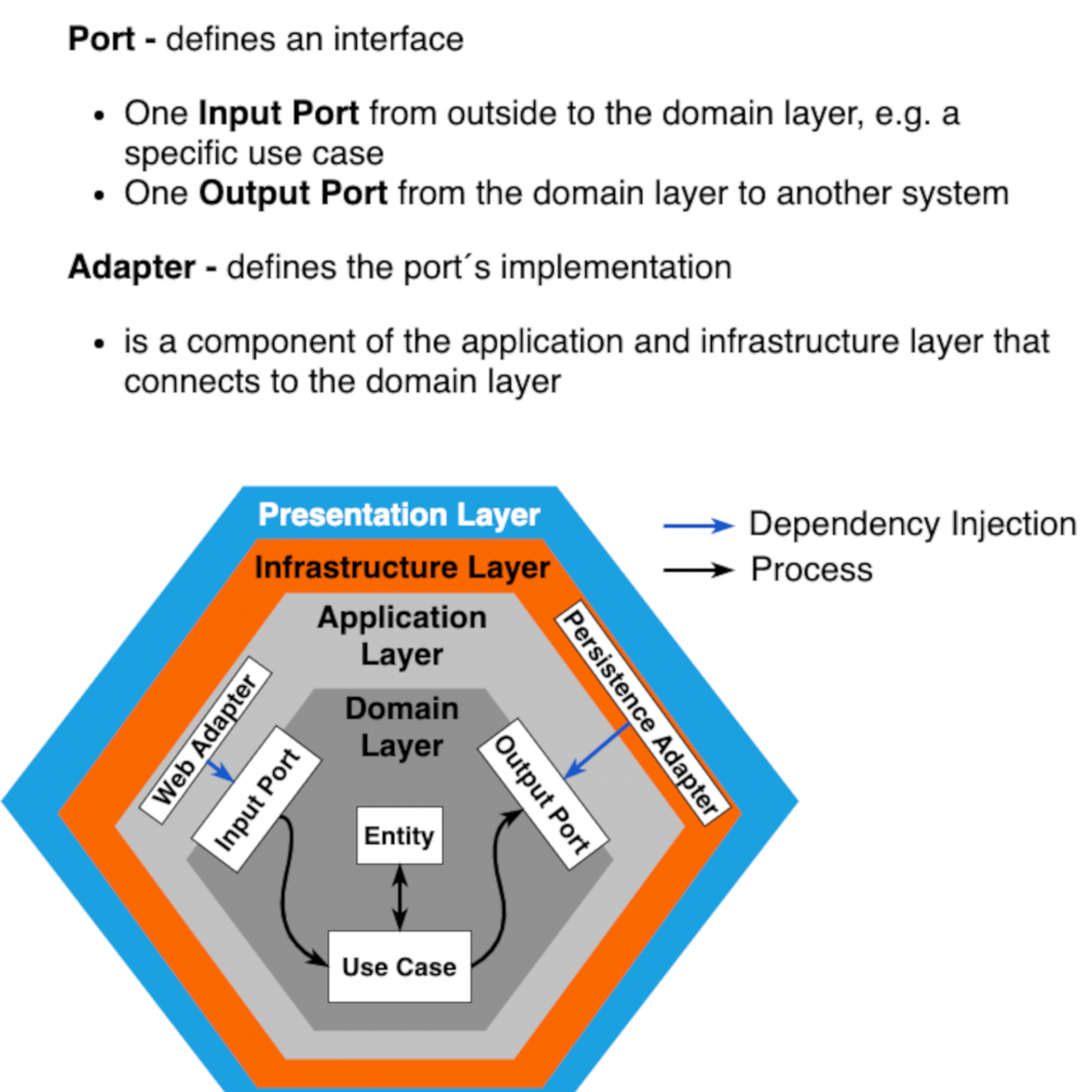 About hexagons and onions | jambit GmbH