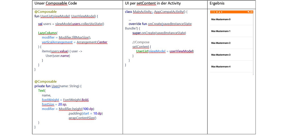 Code in Compose am Beispiel einer LazyColumn