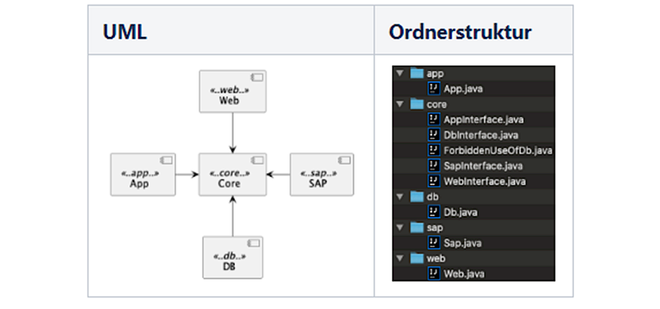 jambit_TP169_UML-Ordnerstruktur