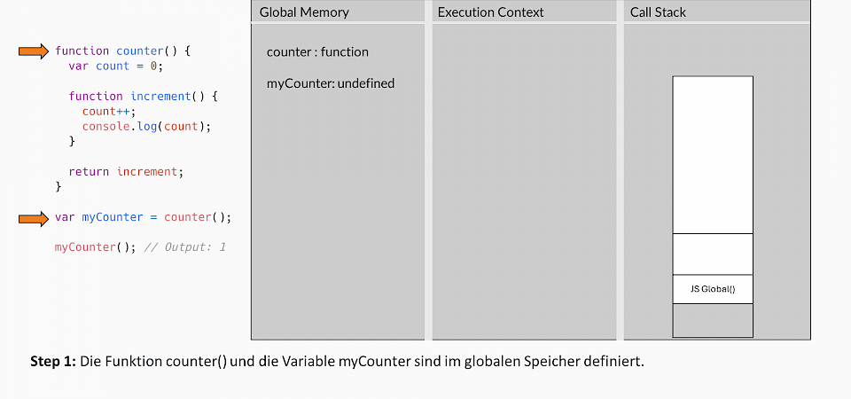 Javascript-Closures-Step1