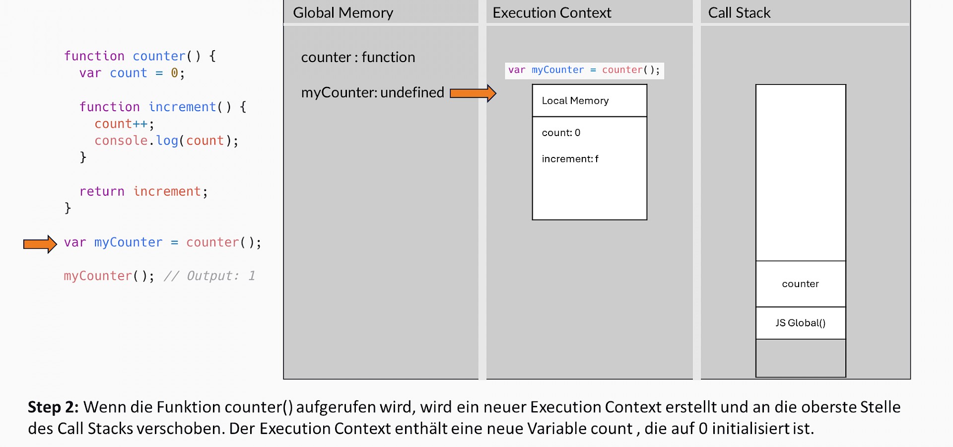 JavaScript Closure: Der Schlüssel zur Code-Effizienz | jambit GmbH