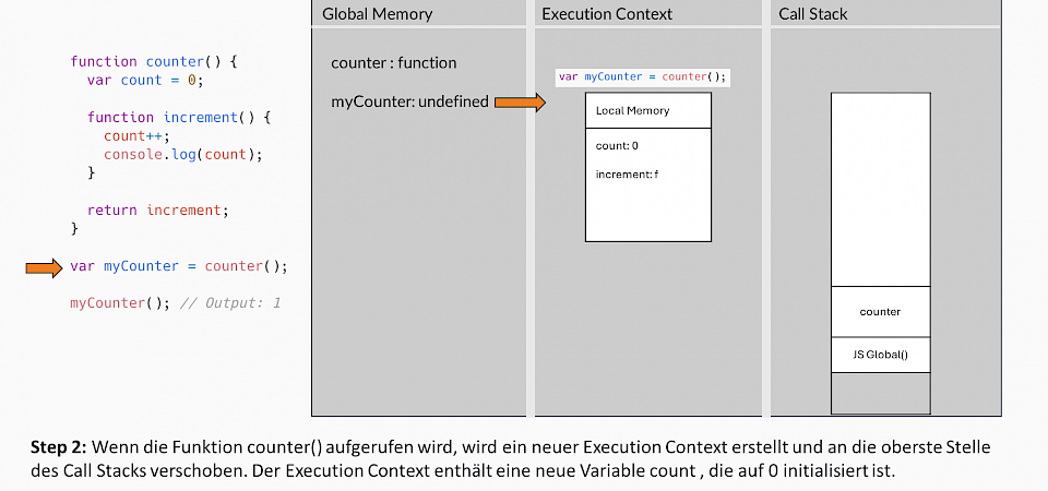 Javascript-Closures-Step2