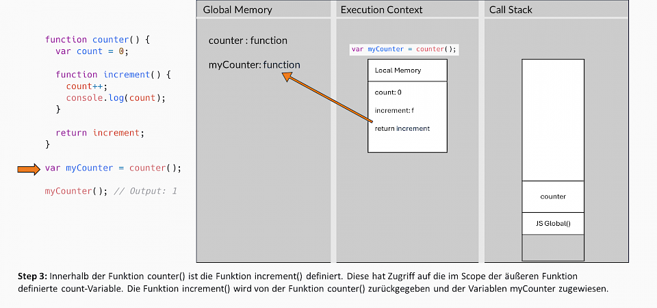 Javascript-Closures-Step3