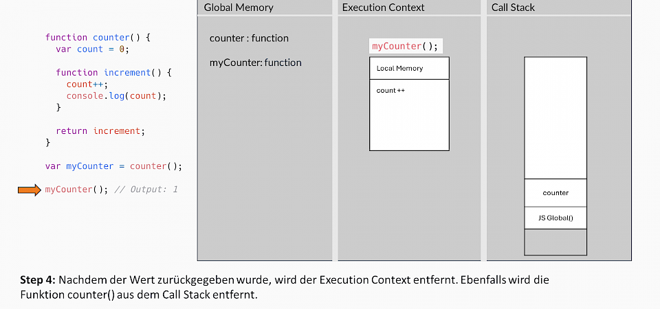 Javascript-Closures-Step4