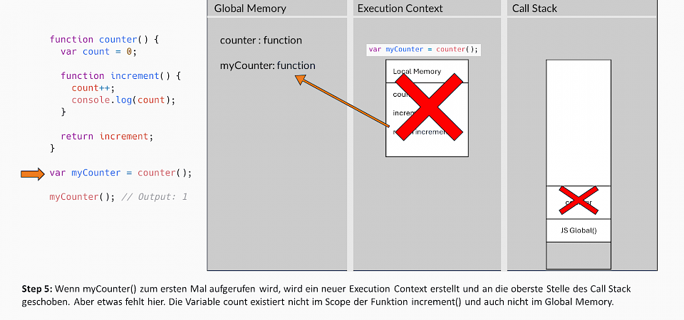 Javascript-Closures-Step5