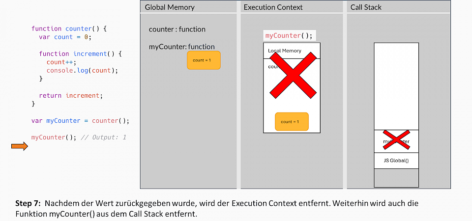 Javascript-Closures-Step7