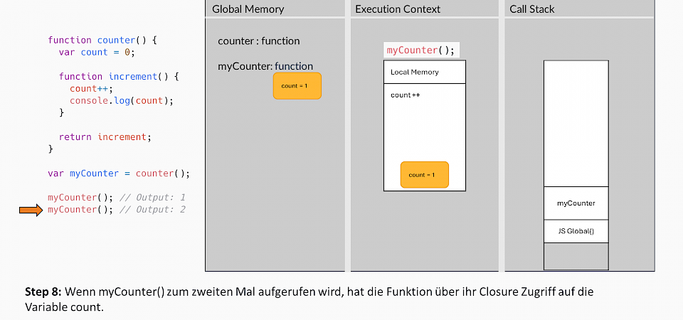 Javascript-Closures-Step8