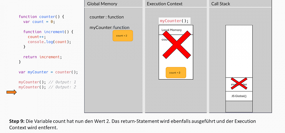 Javascript-Closures-Step9