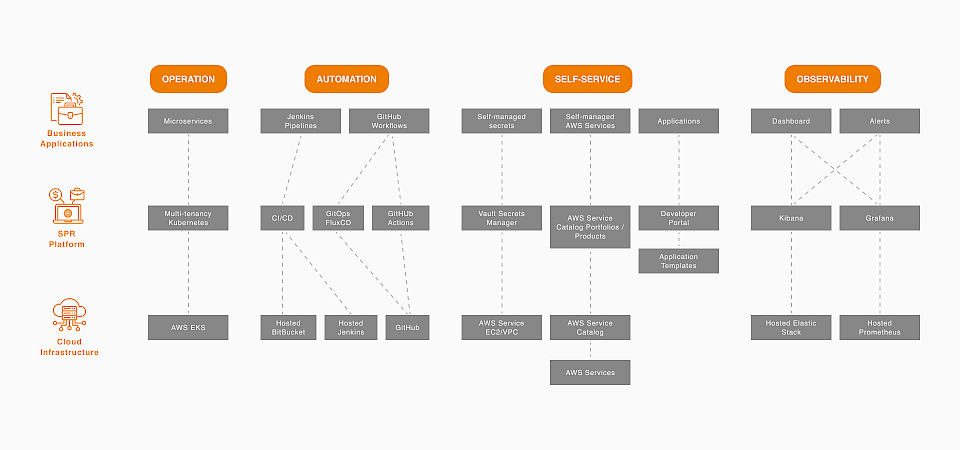 Projekt CARIAD SPR Grafik