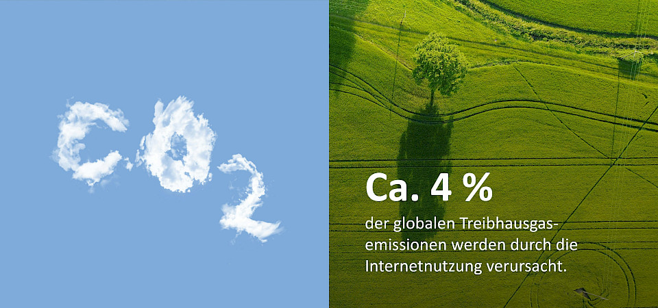 Green UX Treibhausemission durch Internetnutzung