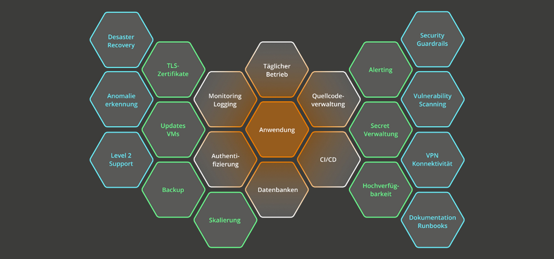 jambit Internal Developer Platform | Effiziente Cloud-Plattform ...