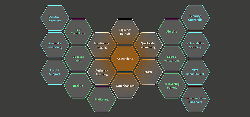 jambit Internal Developer Platform