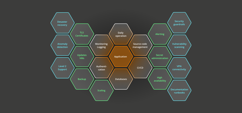 jambit IDP Anwendungen