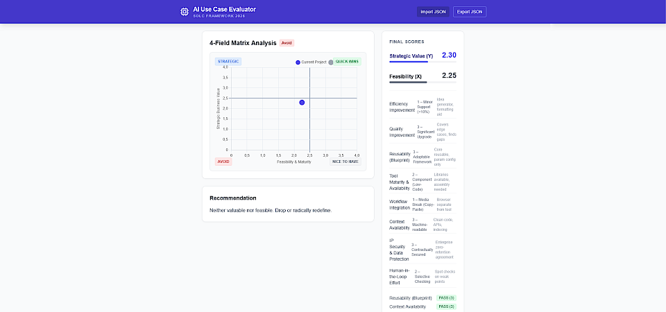 Das jambit AI Use Case Canvas stellt eine Matrix dar, auf der die KI-Projekte von Unternehmen eingeordnet werden. Die vier Quadranten stehen für Strategic, Quick Wins, Nice to have und Avoid