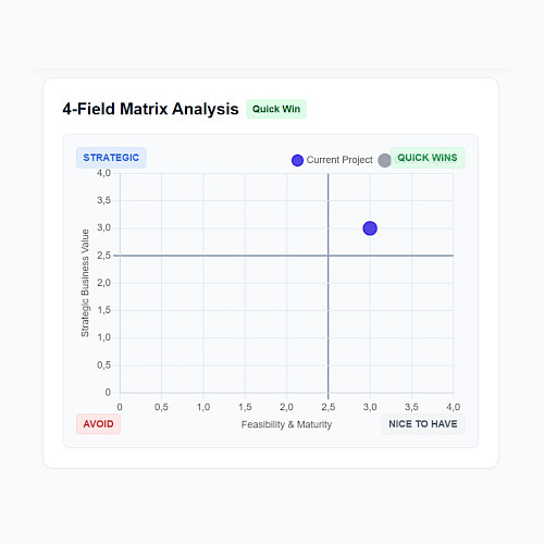 Entscheidungsmatrix des AI Use Case Canvas von jambit