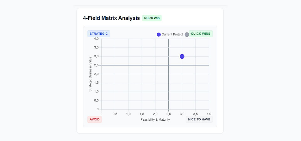 Entscheidungsmatrix des AI Use Case Canvas von jambit