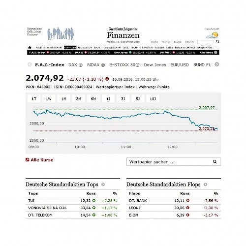 Neugestaltung der FAZ-Finanznews