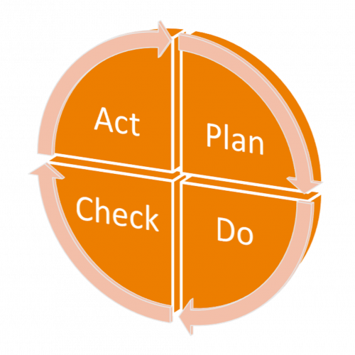 Plan-Do-Check-Act