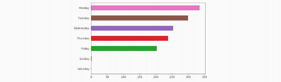 Python library pandas